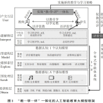 钟柏昌等：人工智能教育大模型赋能综合素质评价的实践路径与未来展望